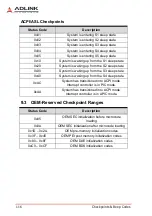 Preview for 128 page of ADLINK Technology cPCI-6530BL Series User Manual