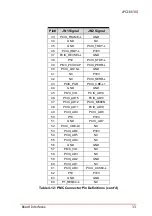 Preview for 45 page of ADLINK Technology cPCI-6630 Series User Manual