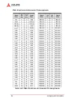 Preview for 56 page of ADLINK Technology cPCI-6810 User Manual