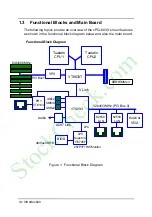 Preview for 12 page of ADLINK Technology cPCI-6830 Series Manual