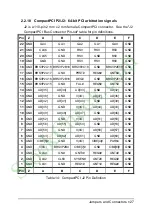 Preview for 35 page of ADLINK Technology cPCI-6830 Series Manual