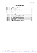 Preview for 10 page of ADLINK Technology cPCI-6840 Series User Manual