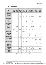 Preview for 30 page of ADLINK Technology cPCI-6840 Series User Manual