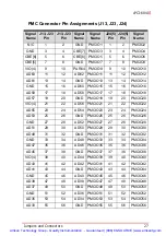 Preview for 40 page of ADLINK Technology cPCI-6840 Series User Manual