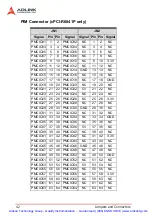 Preview for 55 page of ADLINK Technology cPCI-6840 Series User Manual