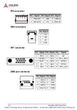 Preview for 57 page of ADLINK Technology cPCI-6840 Series User Manual