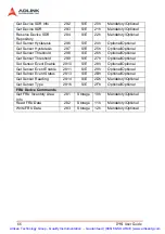 Preview for 79 page of ADLINK Technology cPCI-6840 Series User Manual