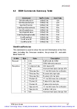 Preview for 80 page of ADLINK Technology cPCI-6840 Series User Manual