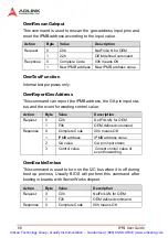 Preview for 81 page of ADLINK Technology cPCI-6840 Series User Manual