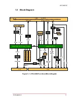 Preview for 17 page of ADLINK Technology cPCI-6930 User Manual