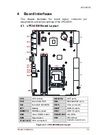 Preview for 35 page of ADLINK Technology cPCI-6930 User Manual