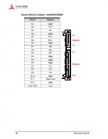 Preview for 40 page of ADLINK Technology cPCI-6930 User Manual