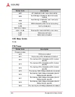 Preview for 120 page of ADLINK Technology cPCI-6930 User Manual