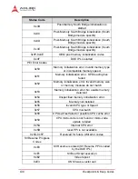 Preview for 122 page of ADLINK Technology cPCI-6930 User Manual