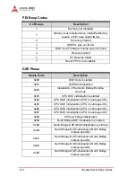 Preview for 124 page of ADLINK Technology cPCI-6930 User Manual