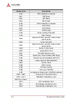 Preview for 126 page of ADLINK Technology cPCI-6930 User Manual