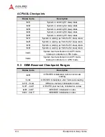 Preview for 128 page of ADLINK Technology cPCI-6930 User Manual