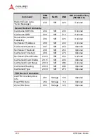 Preview for 130 page of ADLINK Technology cPCI-6930 User Manual