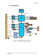 Предварительный просмотр 17 страницы ADLINK Technology cPCI-6965 Series User Manual