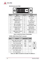 Предварительный просмотр 48 страницы ADLINK Technology cPCI-6965 Series User Manual