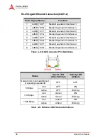 Предварительный просмотр 50 страницы ADLINK Technology cPCI-6965 Series User Manual