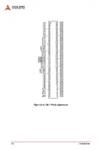 Предварительный просмотр 26 страницы ADLINK Technology cPCI-7300A User Manual