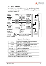 Предварительный просмотр 45 страницы ADLINK Technology cPCI-7300A User Manual