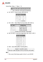 Предварительный просмотр 110 страницы ADLINK Technology cPCI-7300A User Manual