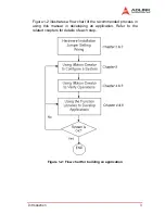 Preview for 13 page of ADLINK Technology cPCI-8168 User Manual