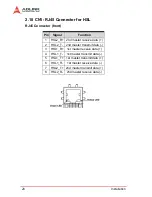 Preview for 30 page of ADLINK Technology cPCI-8168 User Manual