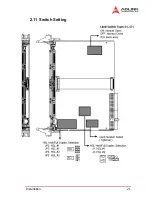 Preview for 31 page of ADLINK Technology cPCI-8168 User Manual