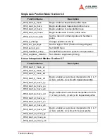 Preview for 109 page of ADLINK Technology cPCI-8168 User Manual