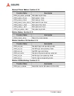 Preview for 112 page of ADLINK Technology cPCI-8168 User Manual