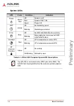 Preview for 24 page of ADLINK Technology cPCI-A3525 Series User Manual