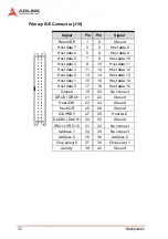 Предварительный просмотр 40 страницы ADLINK Technology cPCIS-3330 Series User Manual