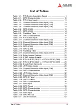 Preview for 7 page of ADLINK Technology cRTV-24 User Manual