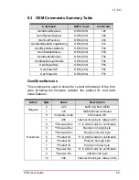 Предварительный просмотр 79 страницы ADLINK Technology CT-61 User Manual