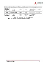 Preview for 24 page of ADLINK Technology DAQ-2501 User Manual