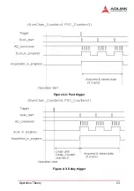 Preview for 32 page of ADLINK Technology DAQ-2501 User Manual