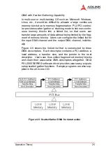 Preview for 34 page of ADLINK Technology DAQ-2501 User Manual