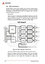 Preview for 35 page of ADLINK Technology DAQ-2501 User Manual