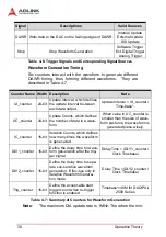 Preview for 39 page of ADLINK Technology DAQ-2501 User Manual