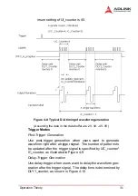 Preview for 40 page of ADLINK Technology DAQ-2501 User Manual