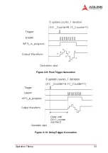 Preview for 42 page of ADLINK Technology DAQ-2501 User Manual