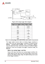 Preview for 55 page of ADLINK Technology DAQ-2501 User Manual