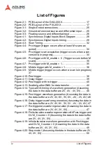 Preview for 9 page of ADLINK Technology DAQ/PXI-20 Series User Manual