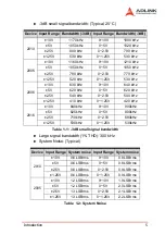 Preview for 16 page of ADLINK Technology DAQ/PXI-20 Series User Manual