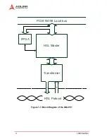 Preview for 12 page of ADLINK Technology DB-8151 User Manual