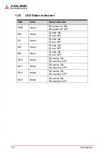 Preview for 20 page of ADLINK Technology DIN-1040 User Manual