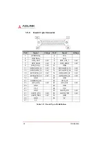 Preview for 24 page of ADLINK Technology DLAP-211-JNX Series User Manual